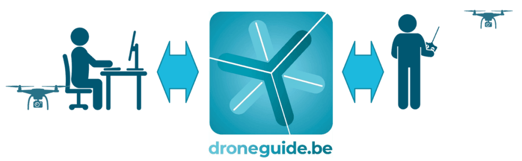Droneguide