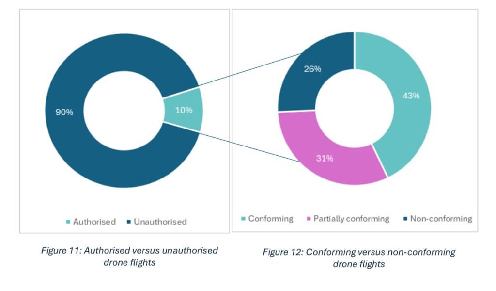 Legale versus illegale vluchten (detectietest)